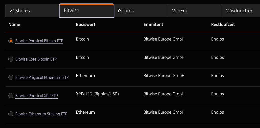 ING Germany Bitwise VanEck Ortaklığı