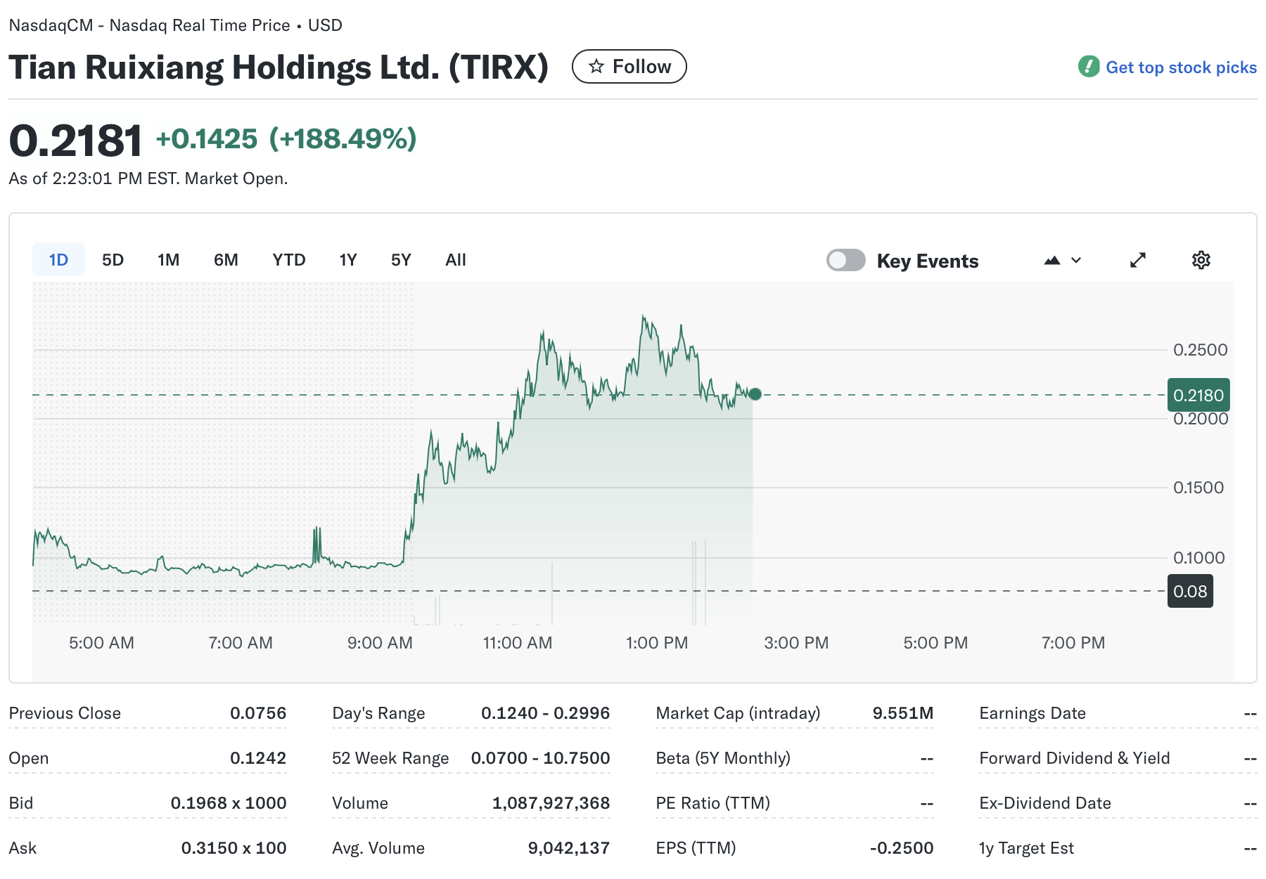 Nasdaq, MicroStrategy, Bitcoin Adoption