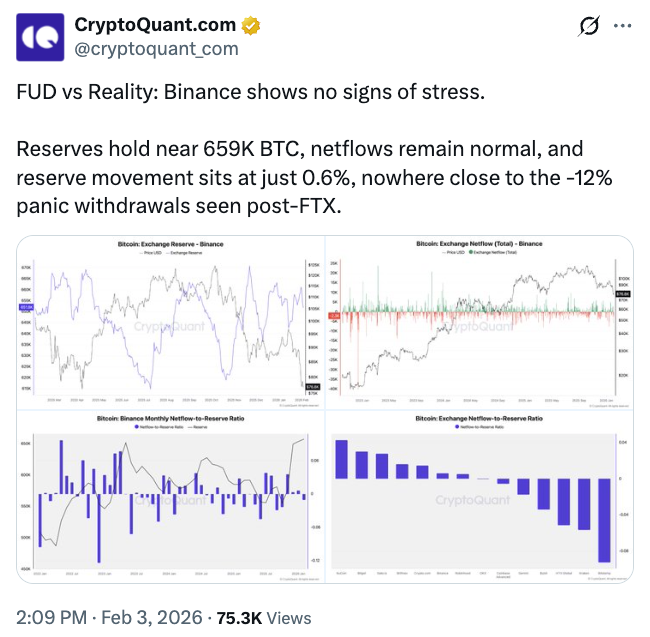 CryptoQuant Binance BTC Reserves