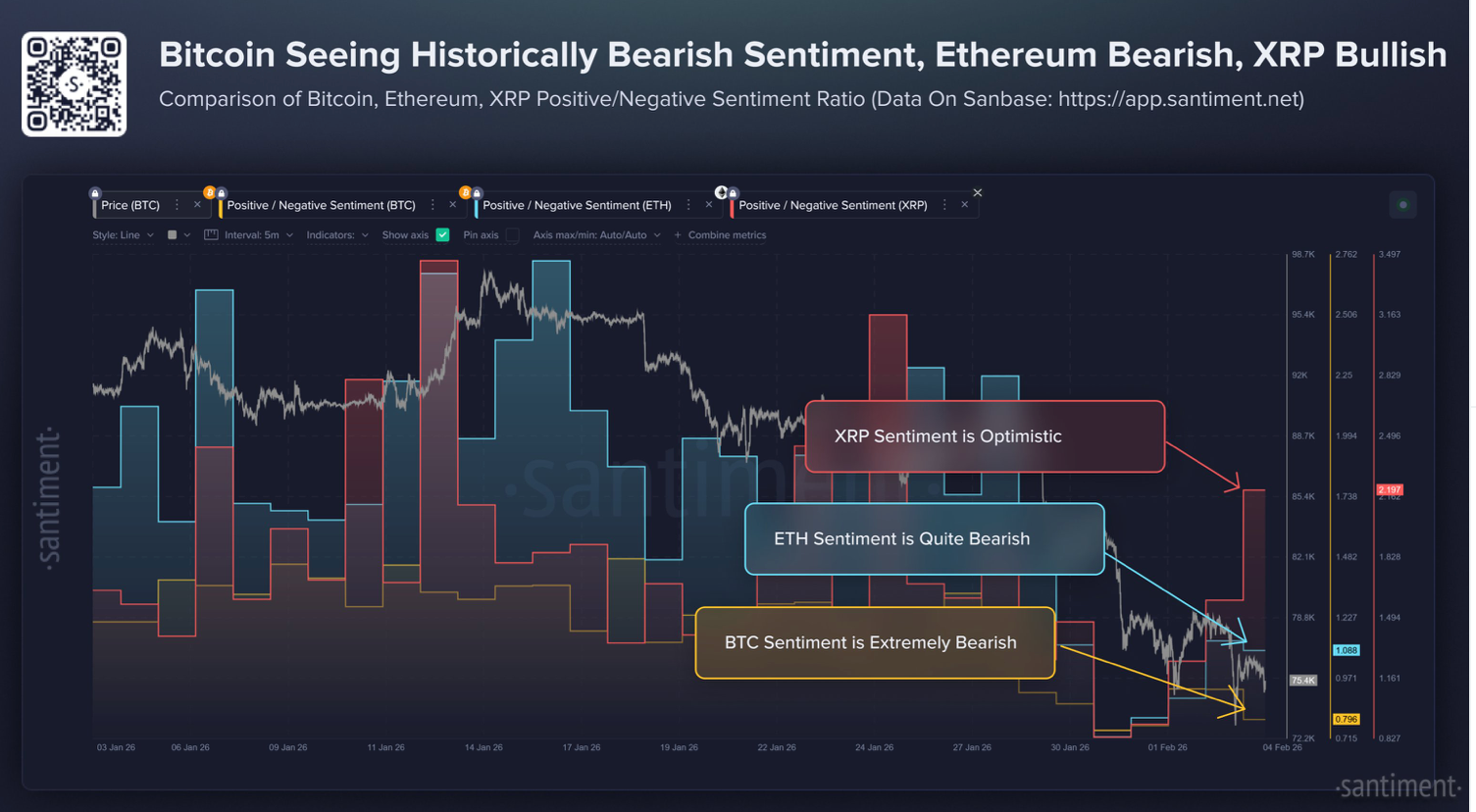 Cryptocurrencies, Ethereum, XRP