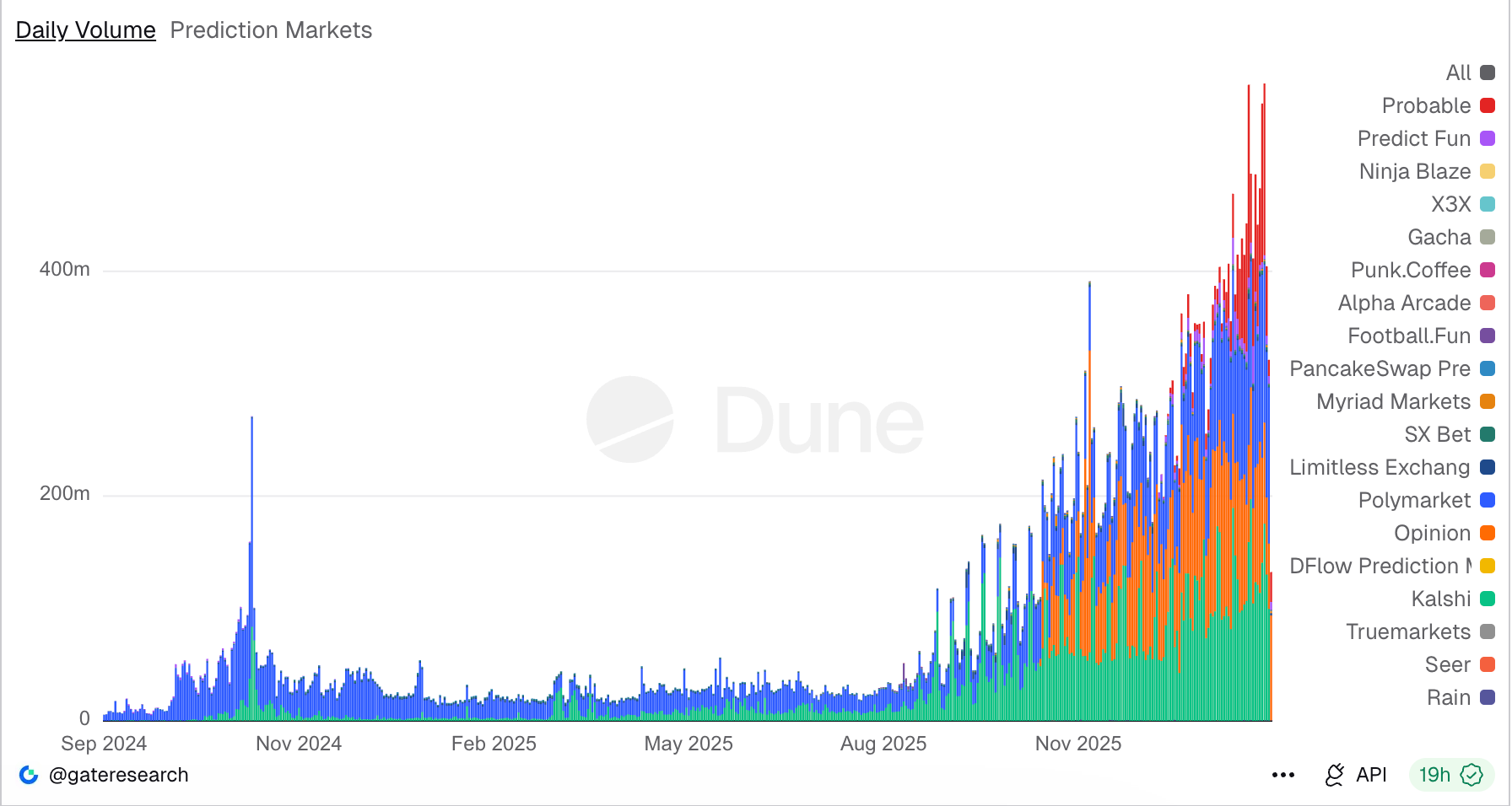 オーストラリア、ジェミニ、米国、英国、欧州連合