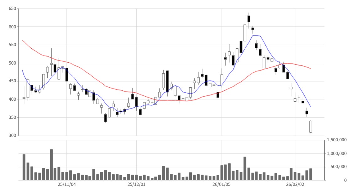 Japan, Bitcoin Price, Markets