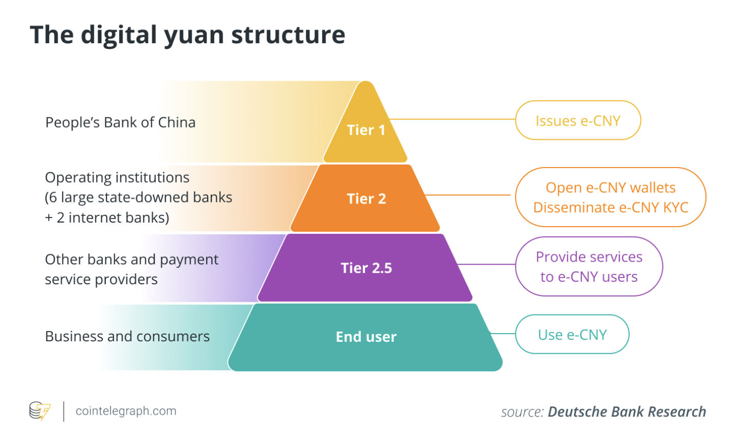 China, Yuan, Peoples Bank of China, Stablecoin, CBDC