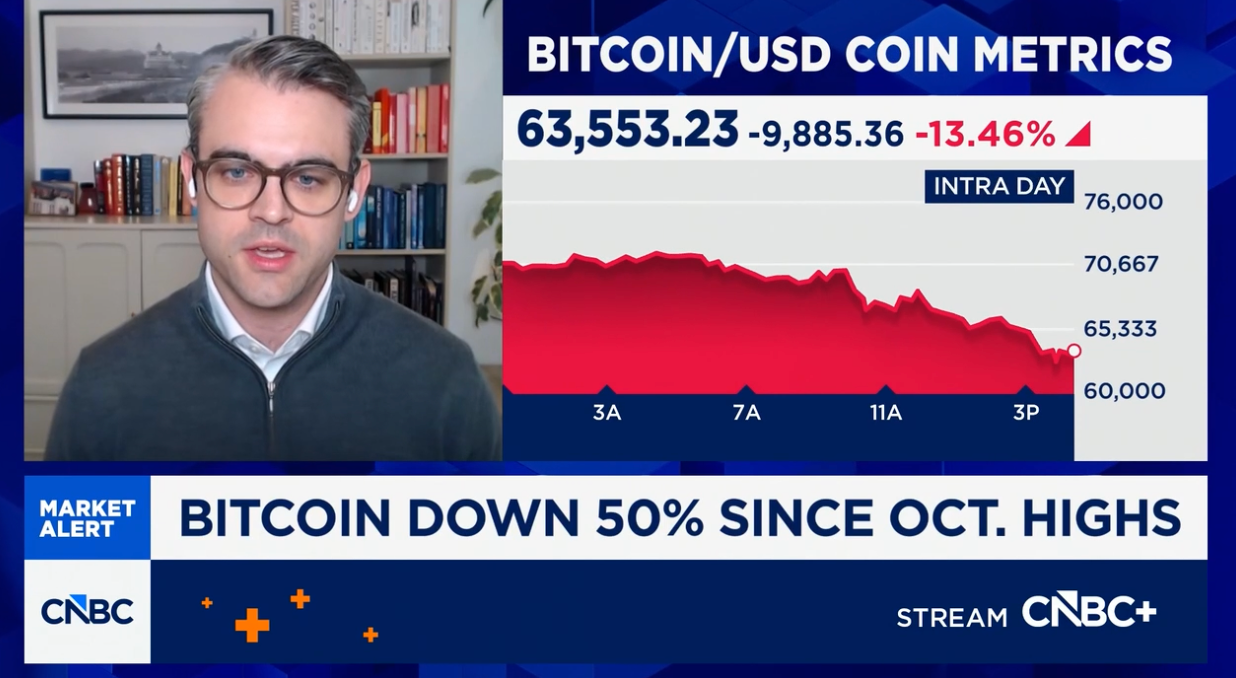 暗号通貨、Bitcoin価格、採用