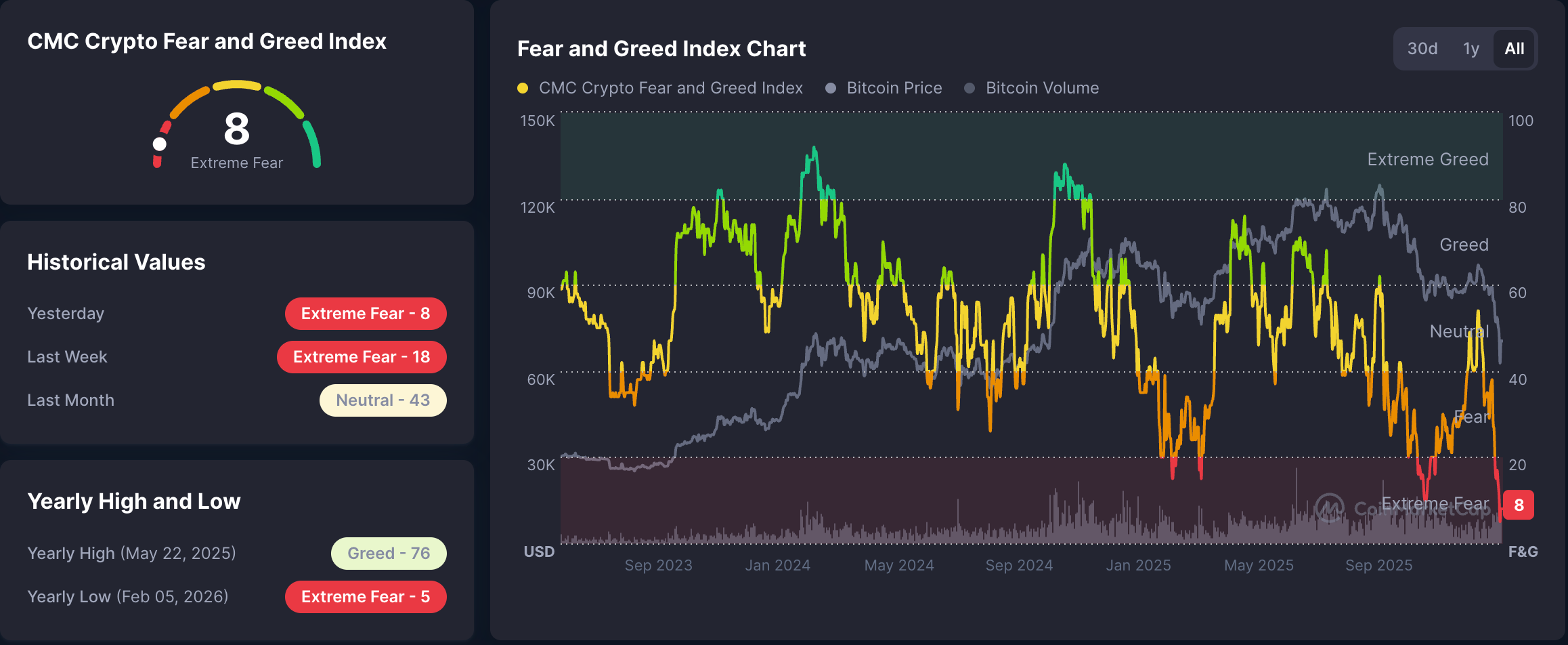 암호화폐, Google