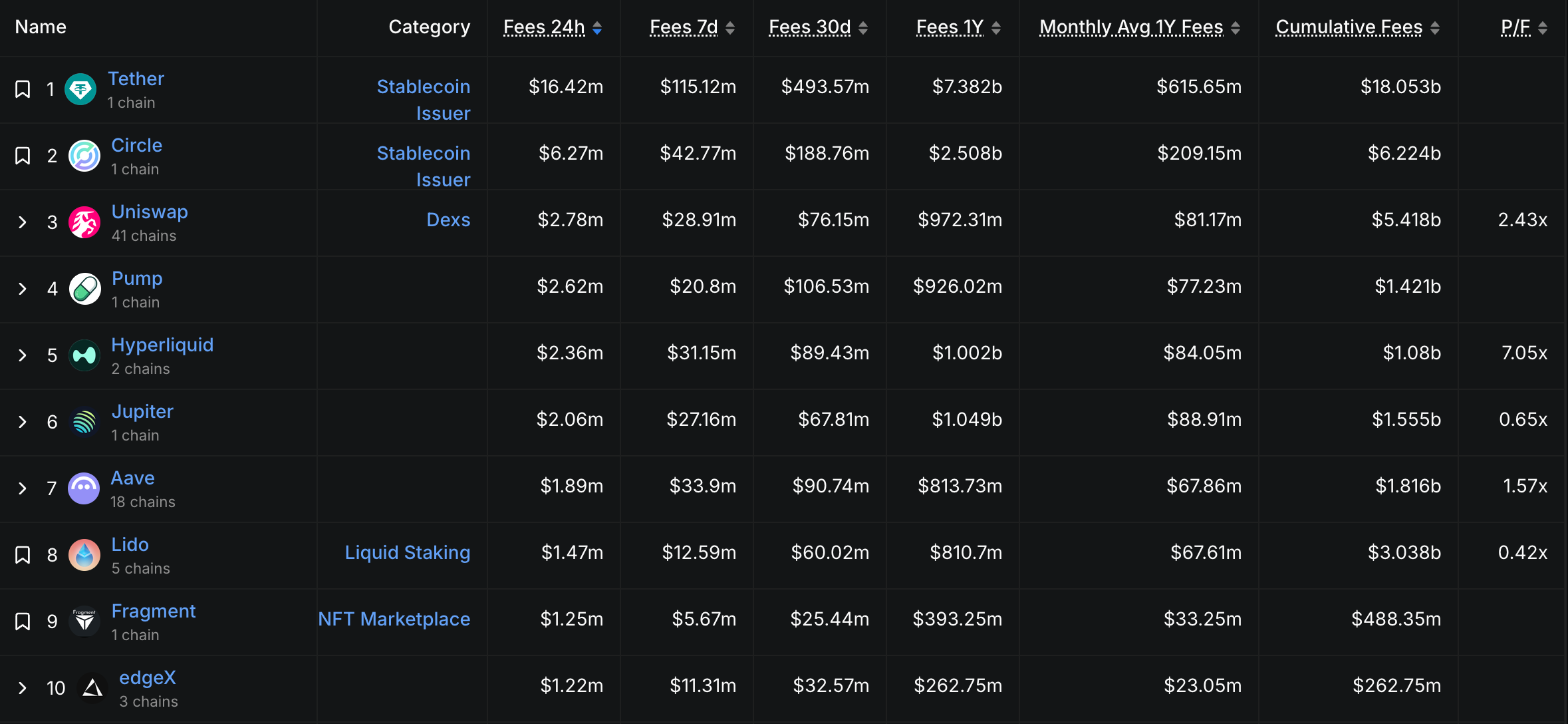 Decentralization, Social Media, Web3, Web3 Decentralization Initiatives