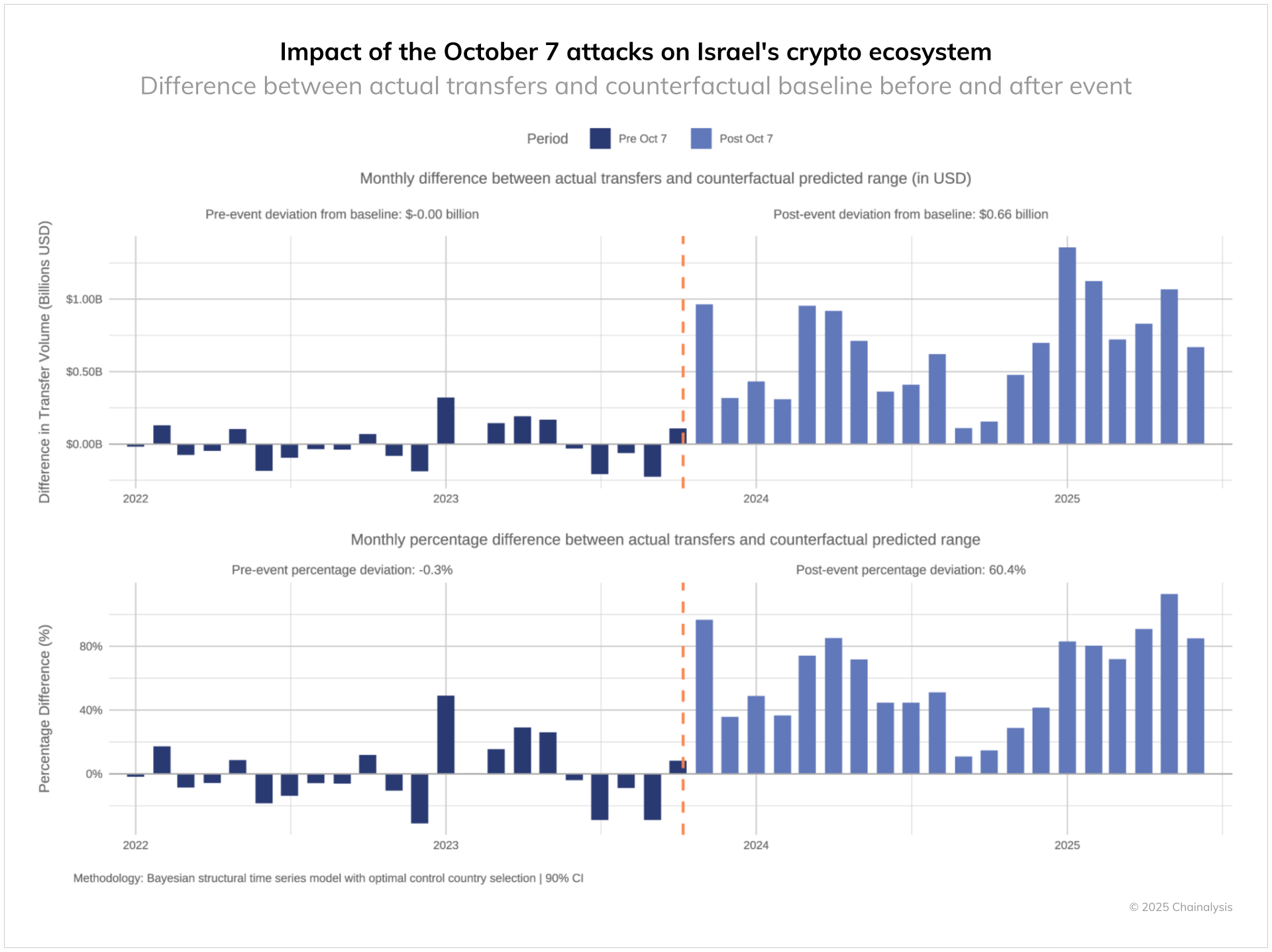 Cryptocurrencies, Bitcoin Regulation, Tokens, DeFi