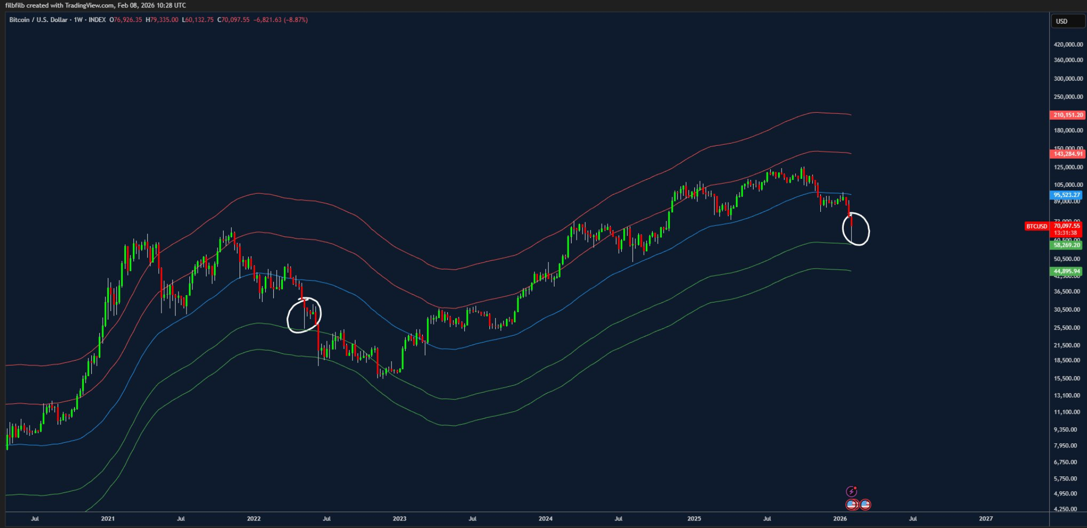 بحث، سعر البيتكوين، توقعات، تداول، مؤسسات