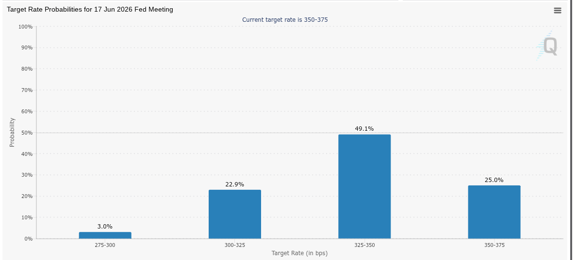 連邦準備制度、ドル、ビットコイン価格
