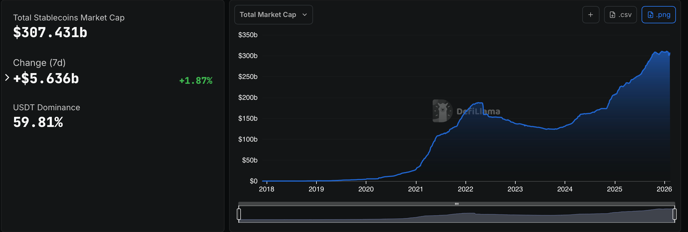 Aptos Decibel TVL DefiLlama