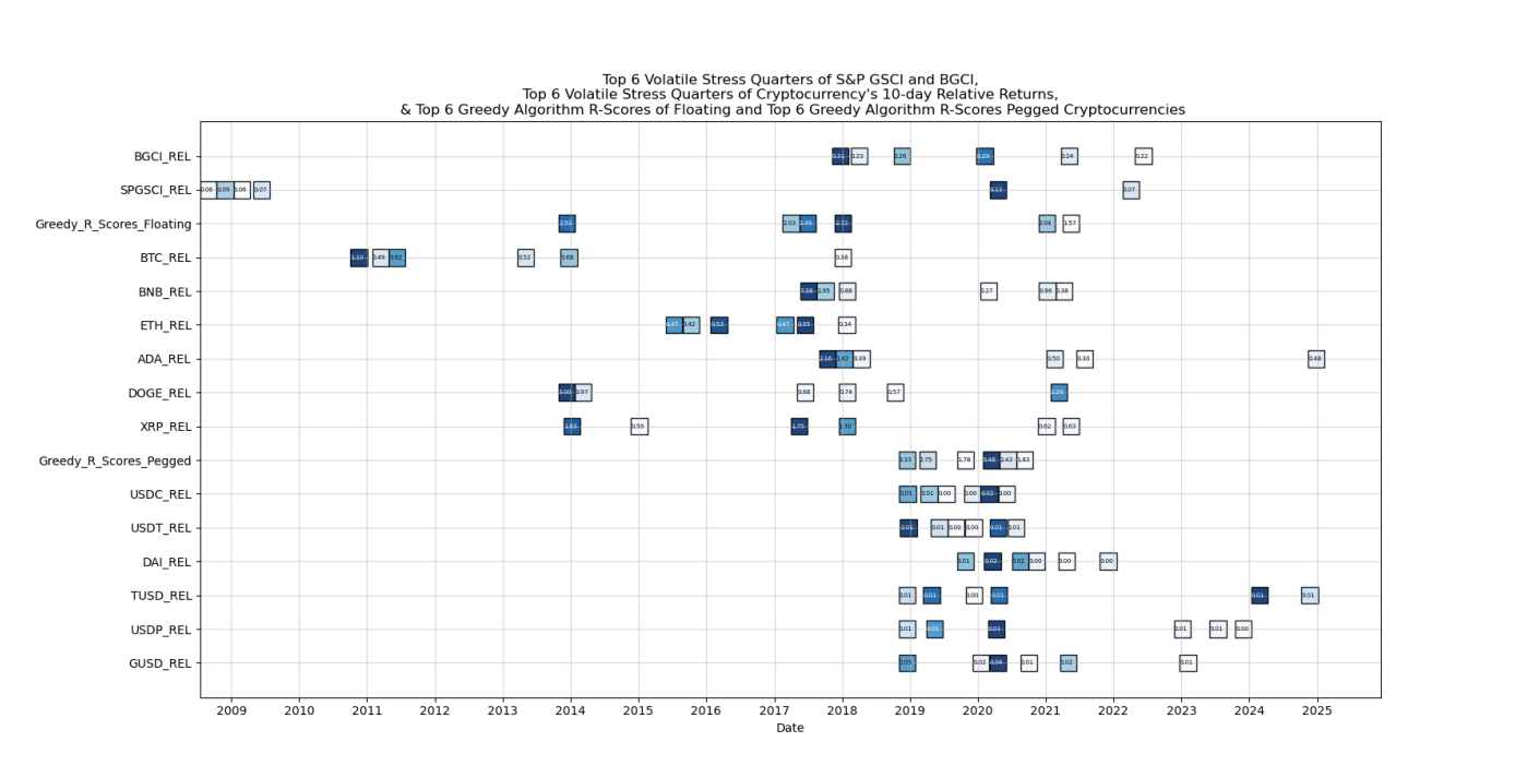 Federal Reserve, United States, Derivatives, Financial Derivatives
