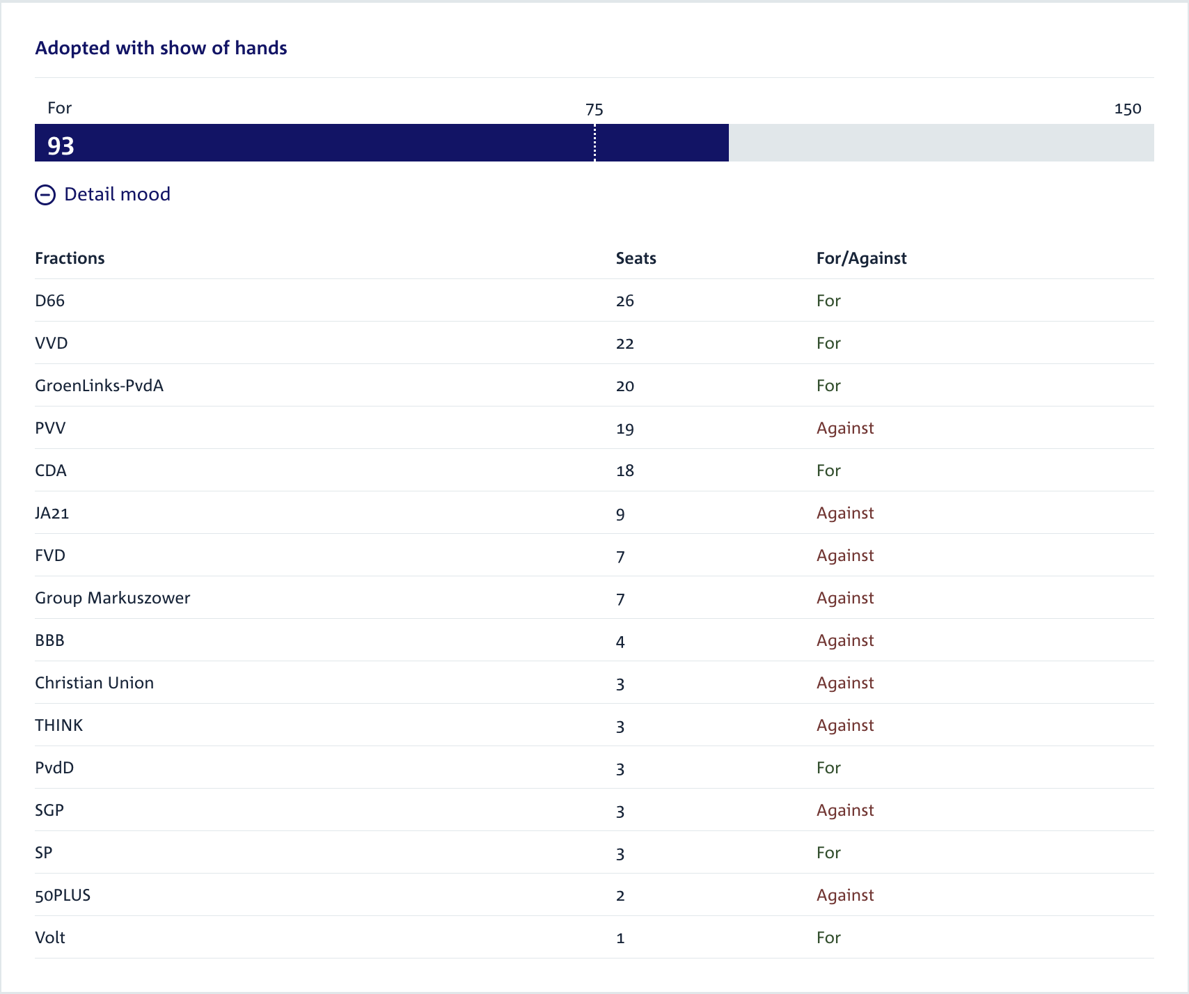 الضرائب، هولندا، تنظيم البيتكوين