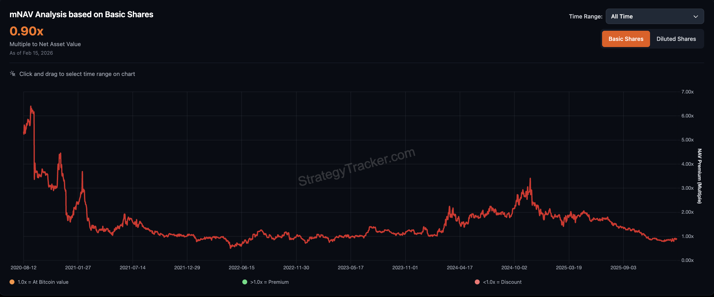 Stocks, MicroStrategy, Michael Saylor