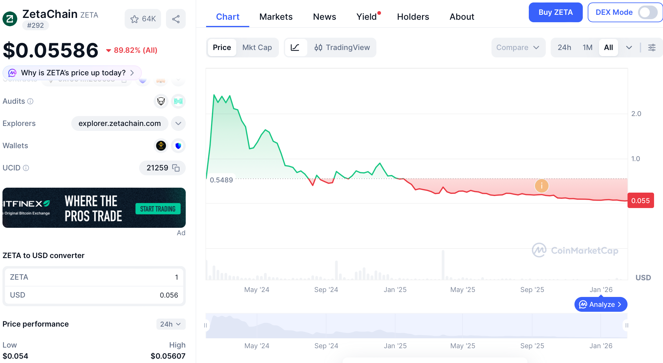 CoinMarketCap price chart