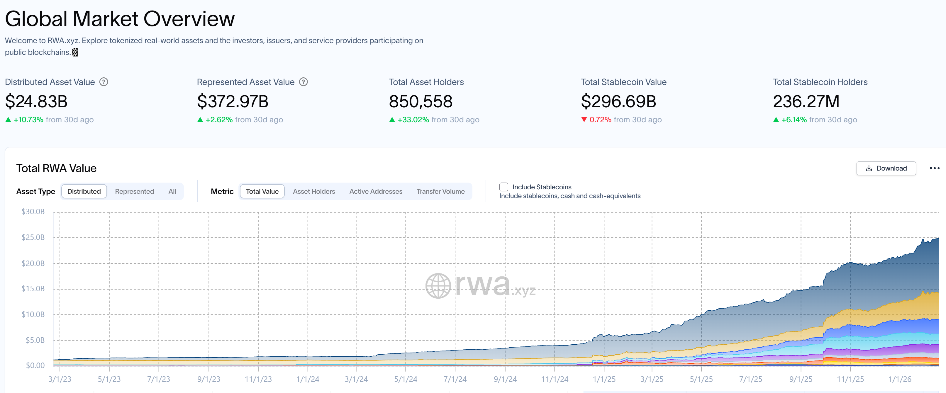 RWA market overview