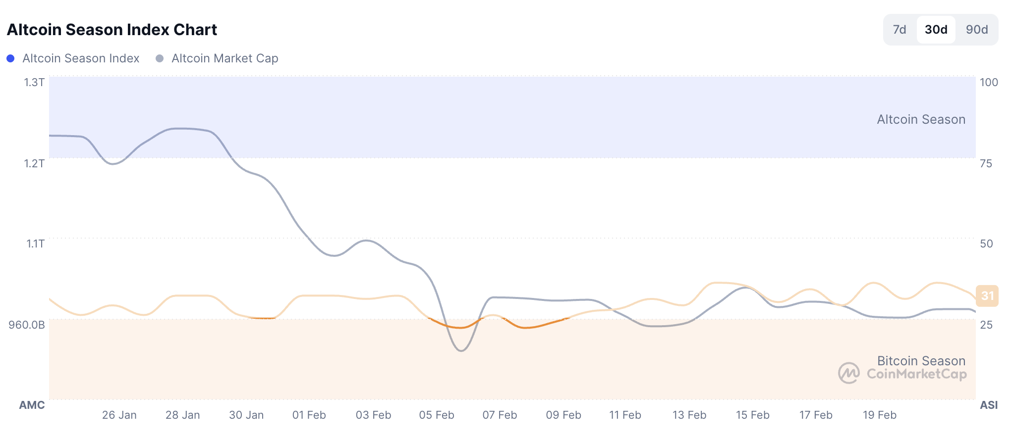 Cryptocurrencies, Robinhood
