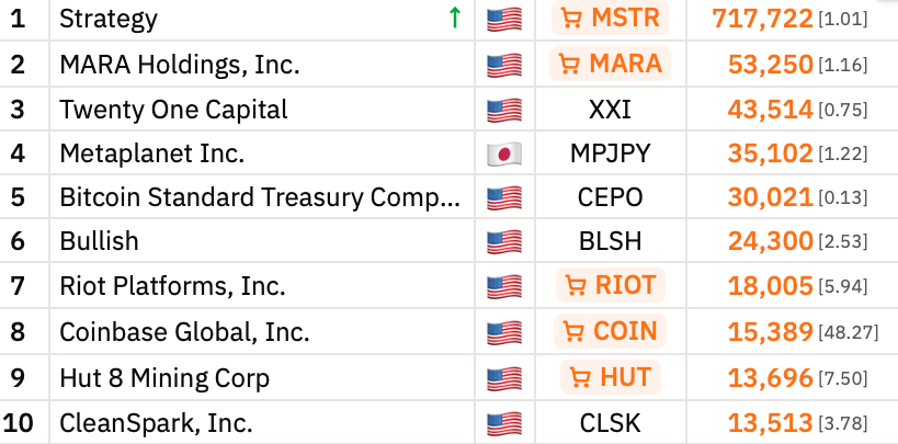 ビットコイン価格、ビットコインマイニング、AI、株式