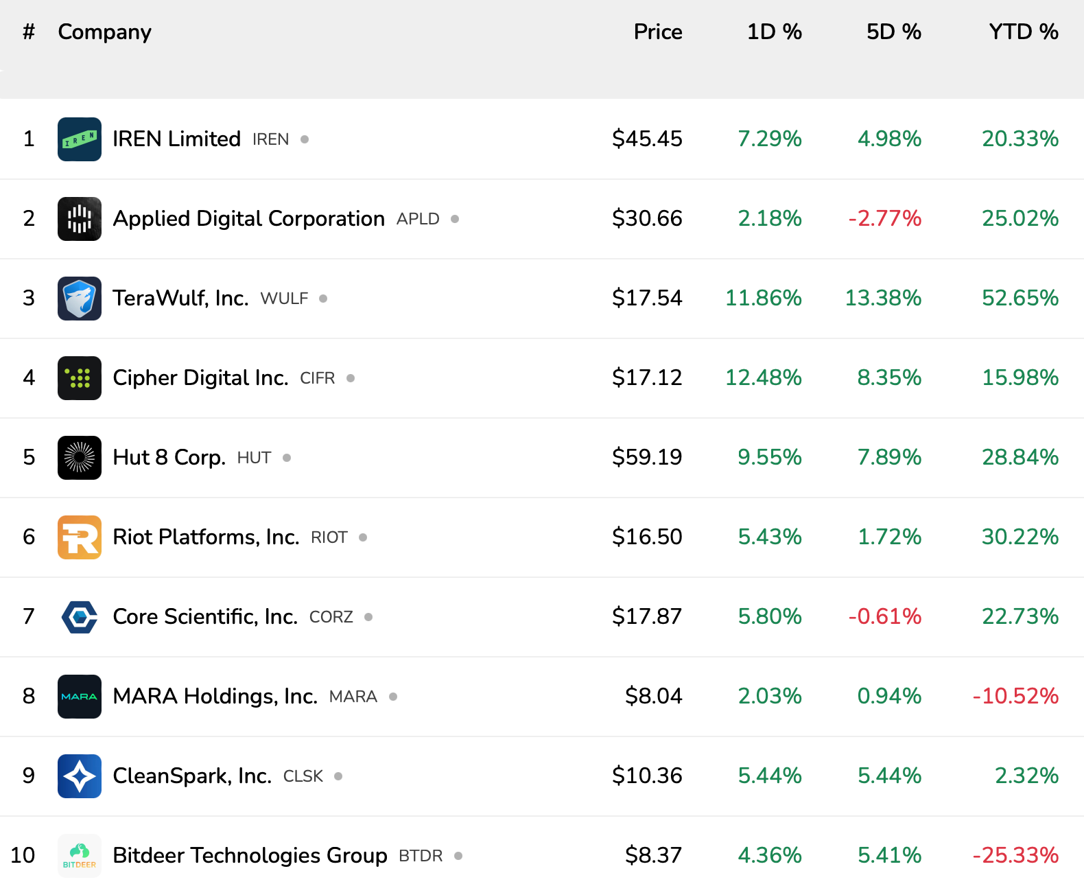 Google、ビットコイン価格、ビットコインマイニング、AI、株式