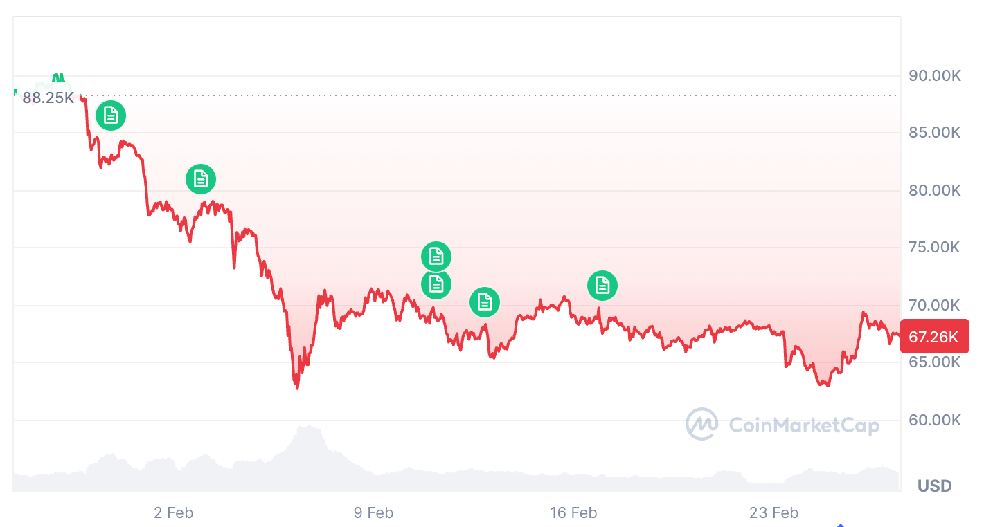 暗号通貨、ビットコイン価格、採用
