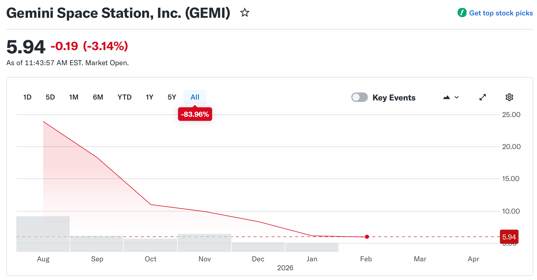 GEMI stock