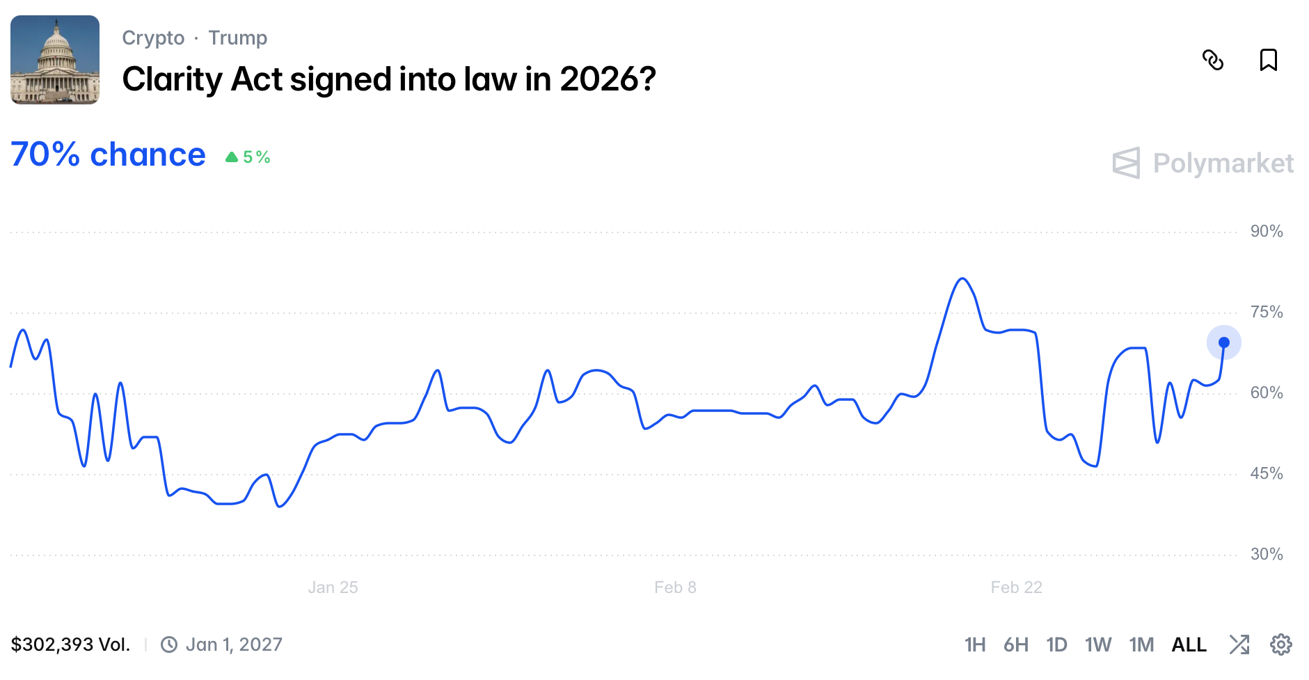 Bitfinex、債券、Stablecoin、トークン化、Genius Act