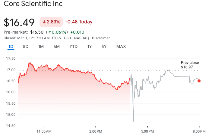 Core Scientific stock chart