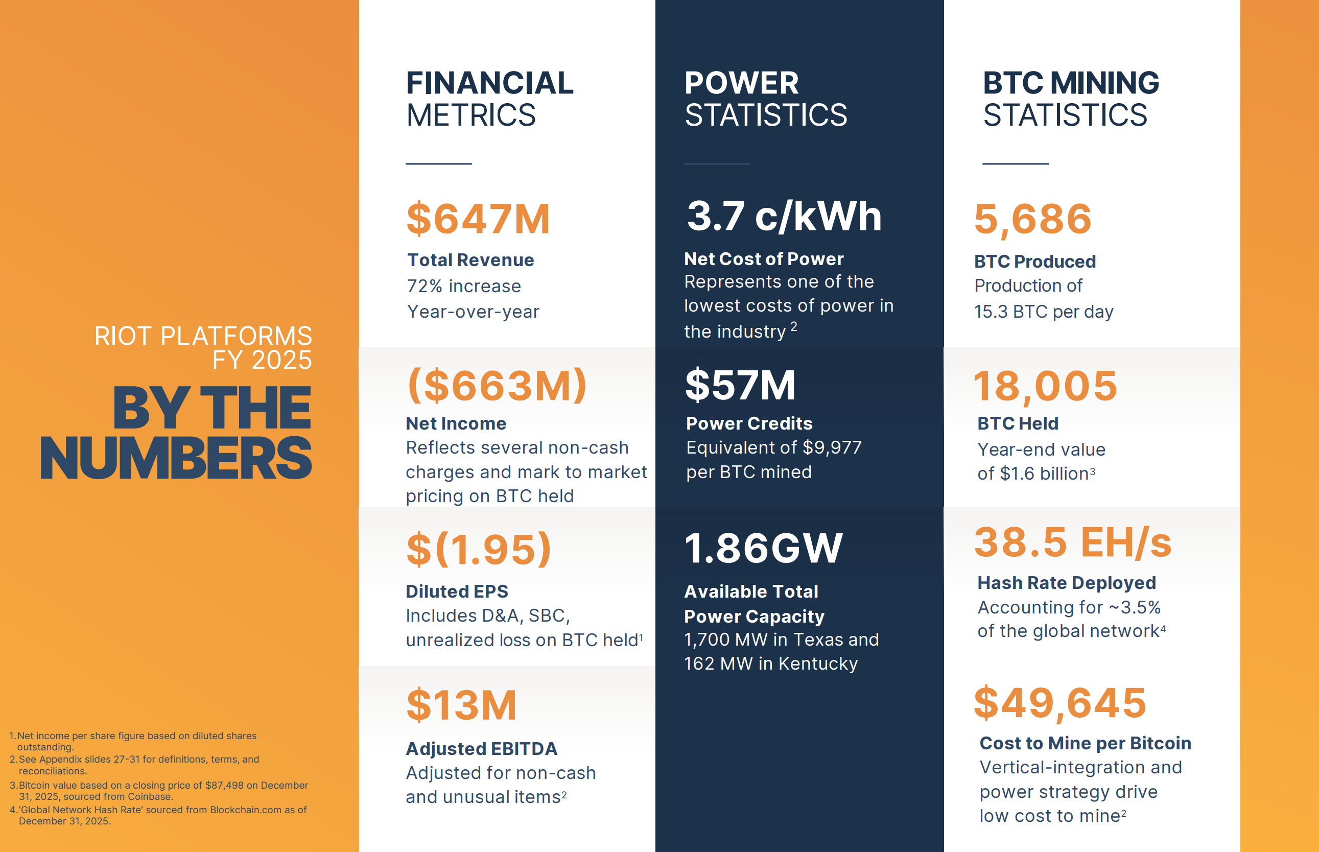 Riot earnings report