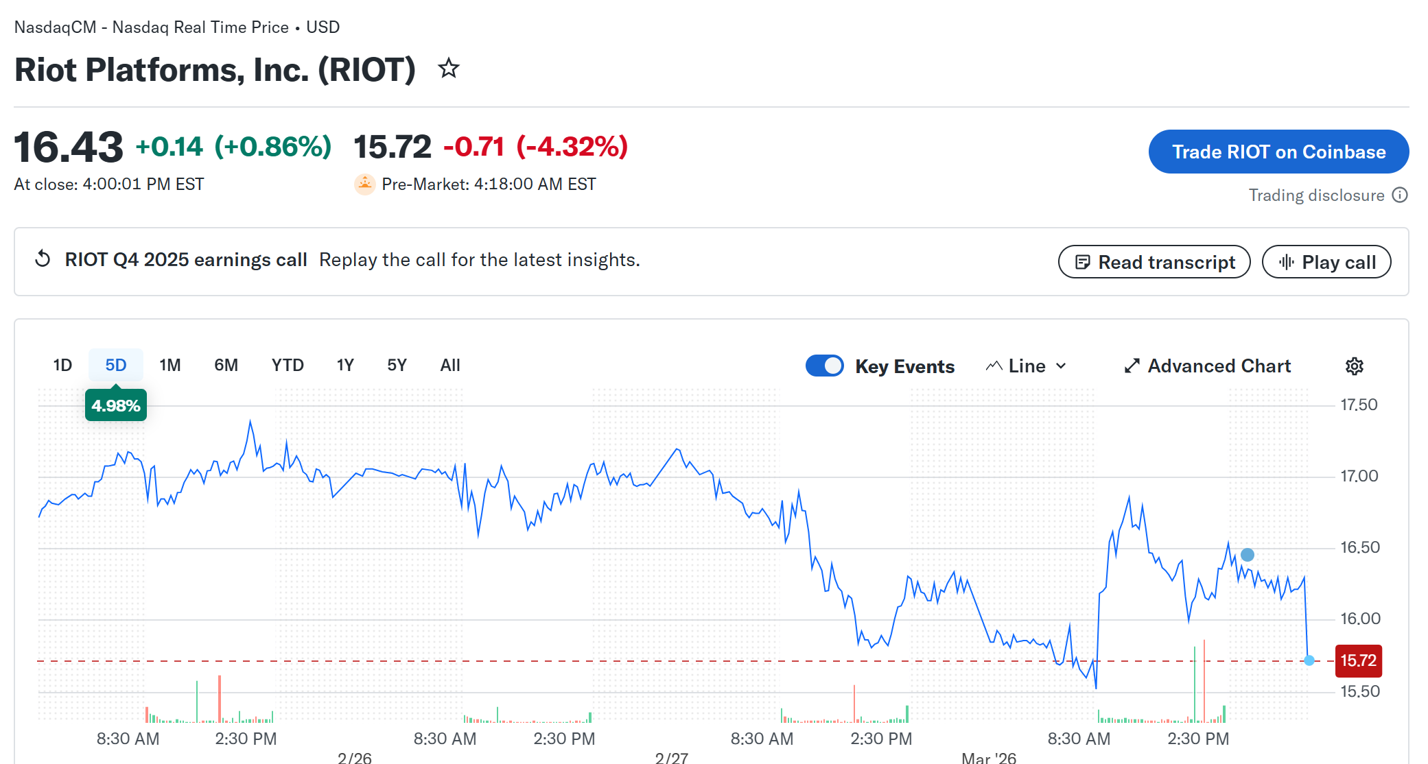 Riot shares