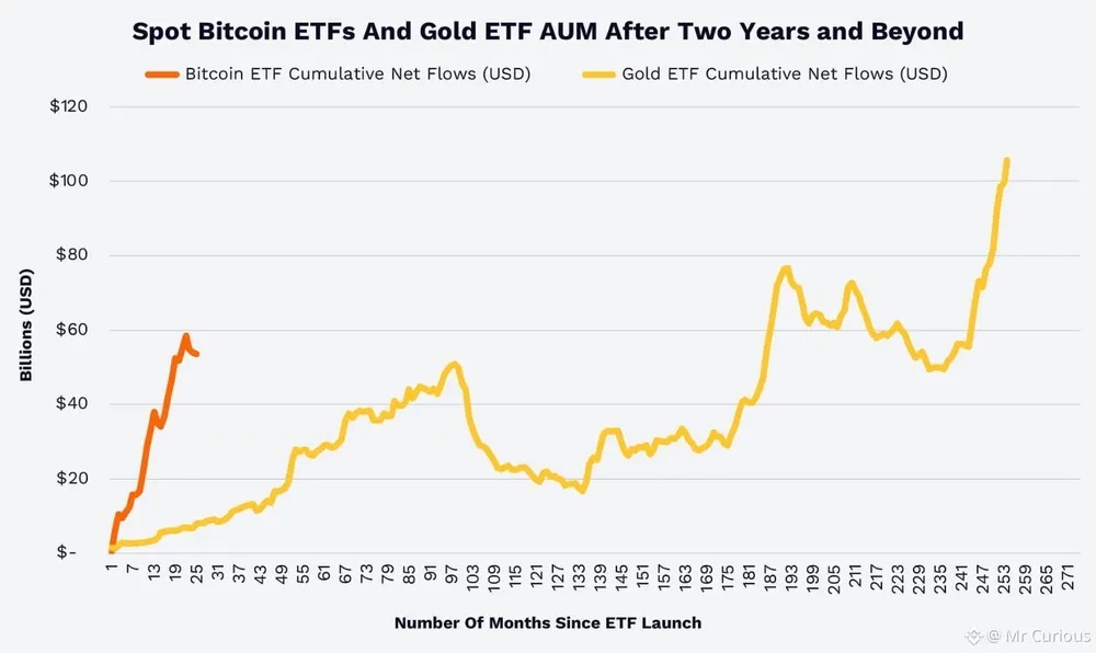 Bitcoin vs Altın ETF