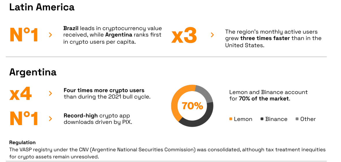 Argentina, Banks, Brazil, Adoption, Pix, Stablecoin