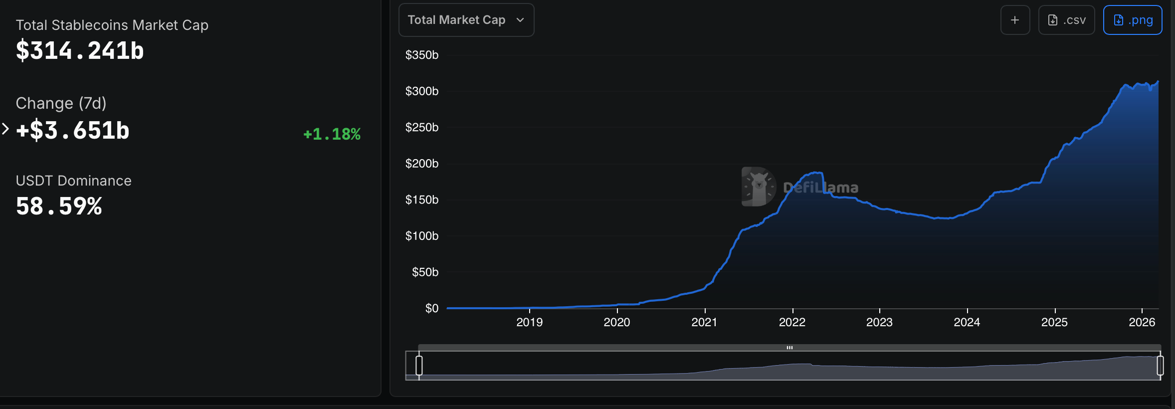 Stablecoin Market Cap