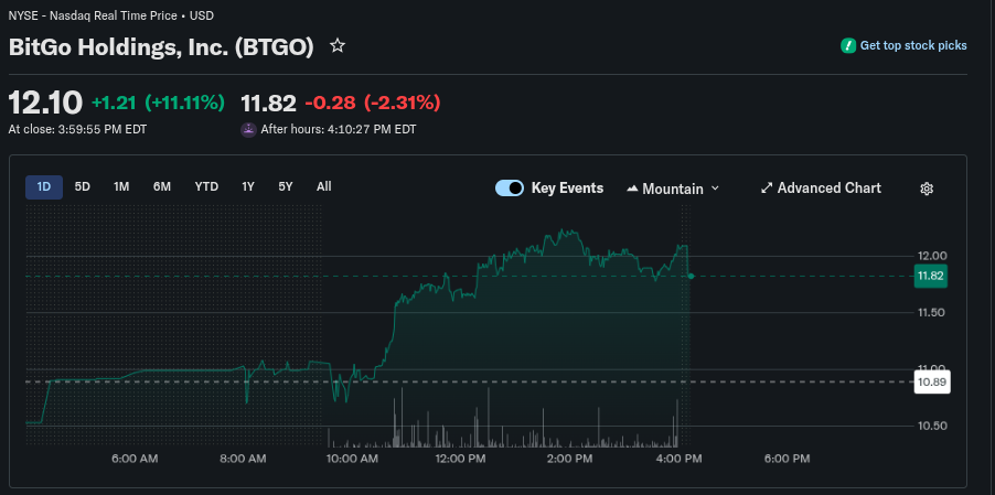 BitGo StableX Ortaklığı