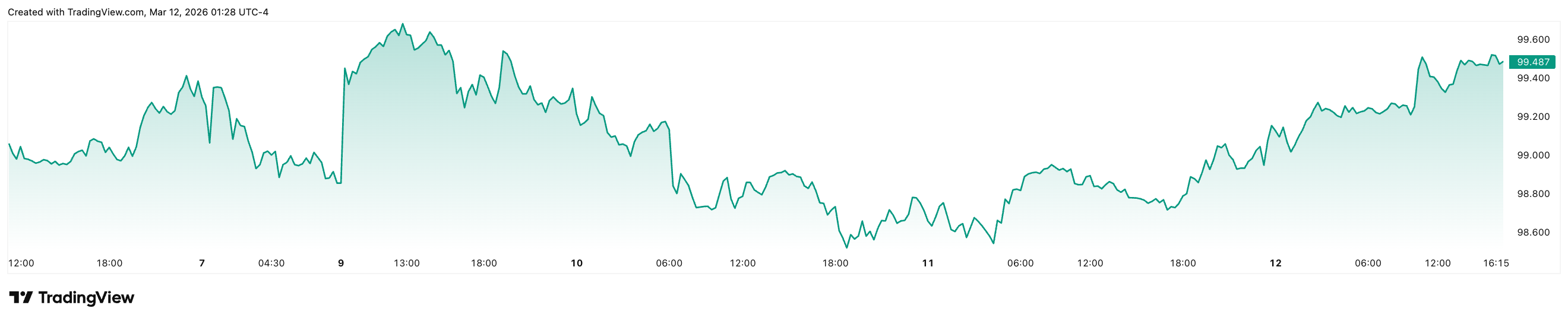 暗号通貨、米国、ステーブルコイン