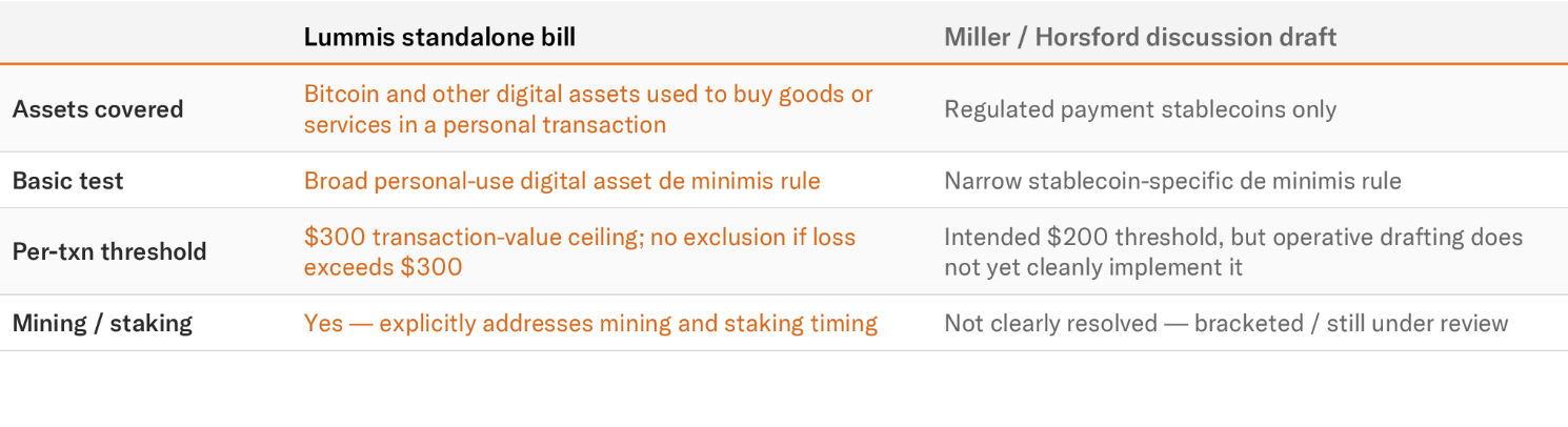 Senate, Bitcoin Regulation, US Government, United States
