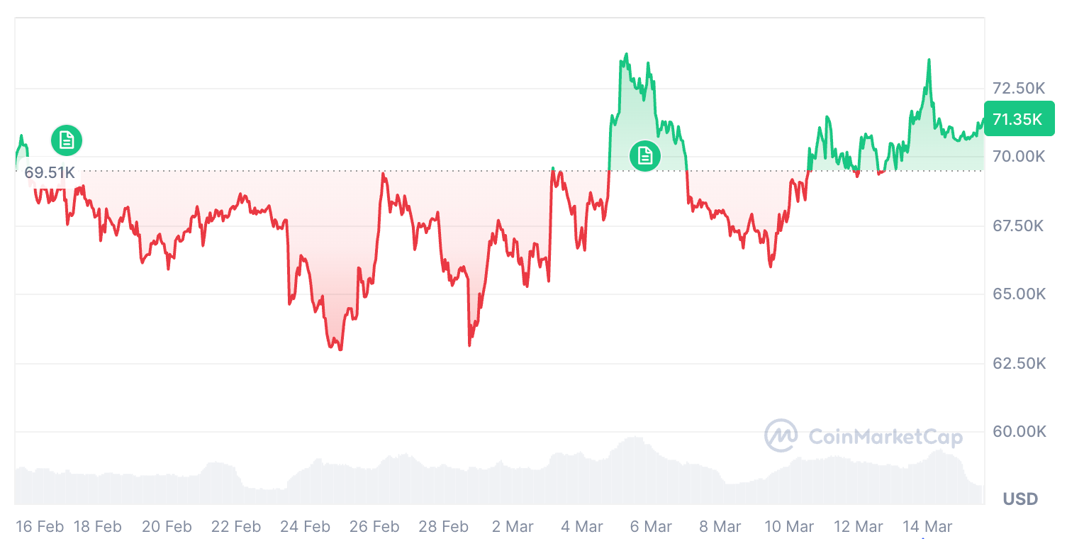 Cryptocurrencies, Bitcoin Price, Adoption