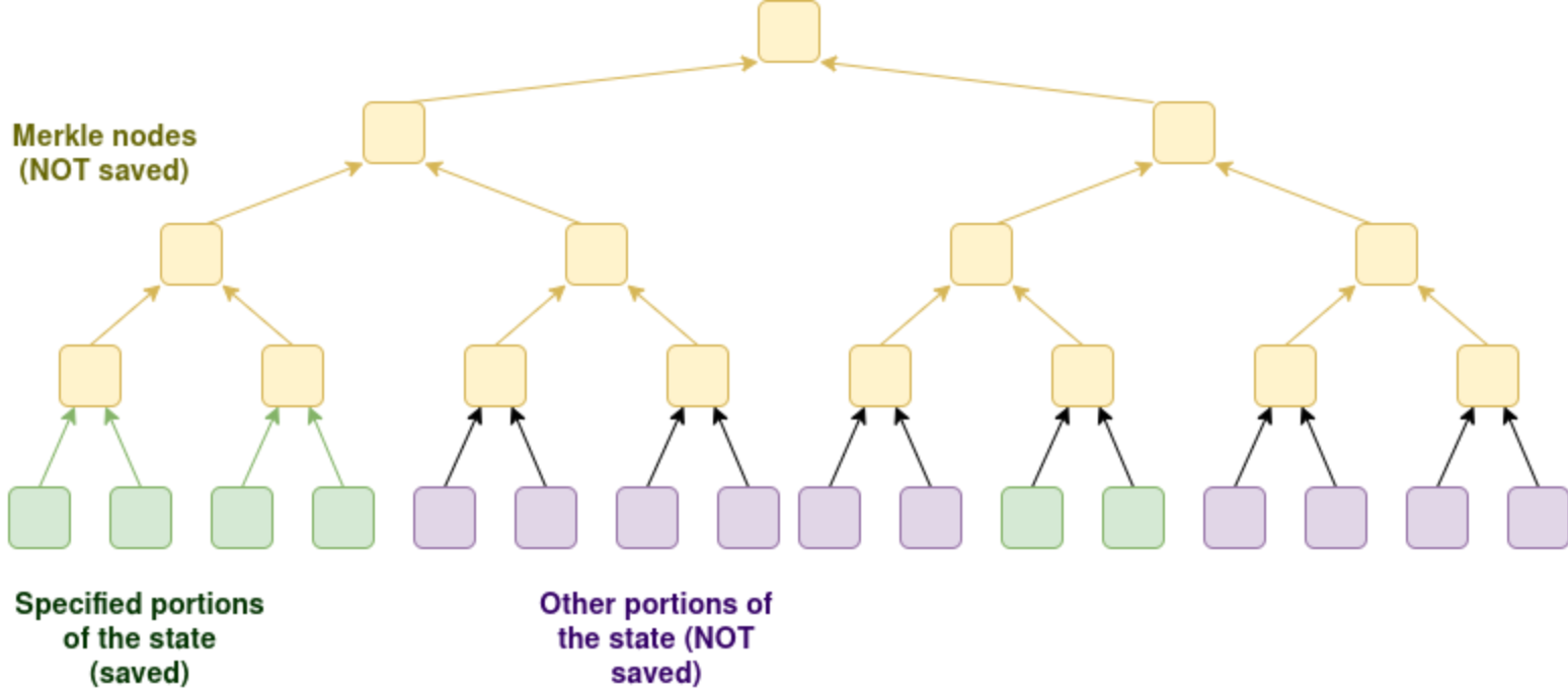 Decentralization, Ethereum, Vitalik Buterin, Nodes