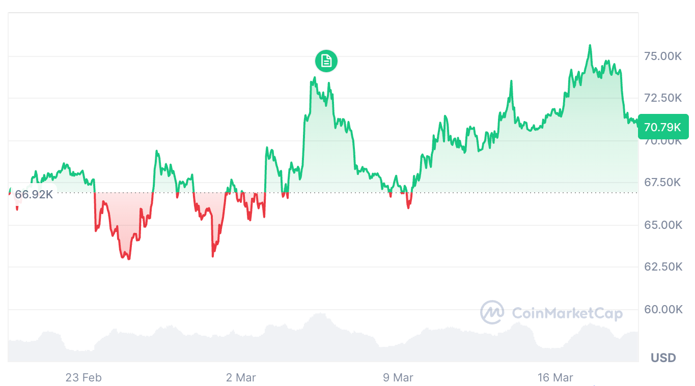 Cryptocurrencies, Bitcoin Price, Adoption
