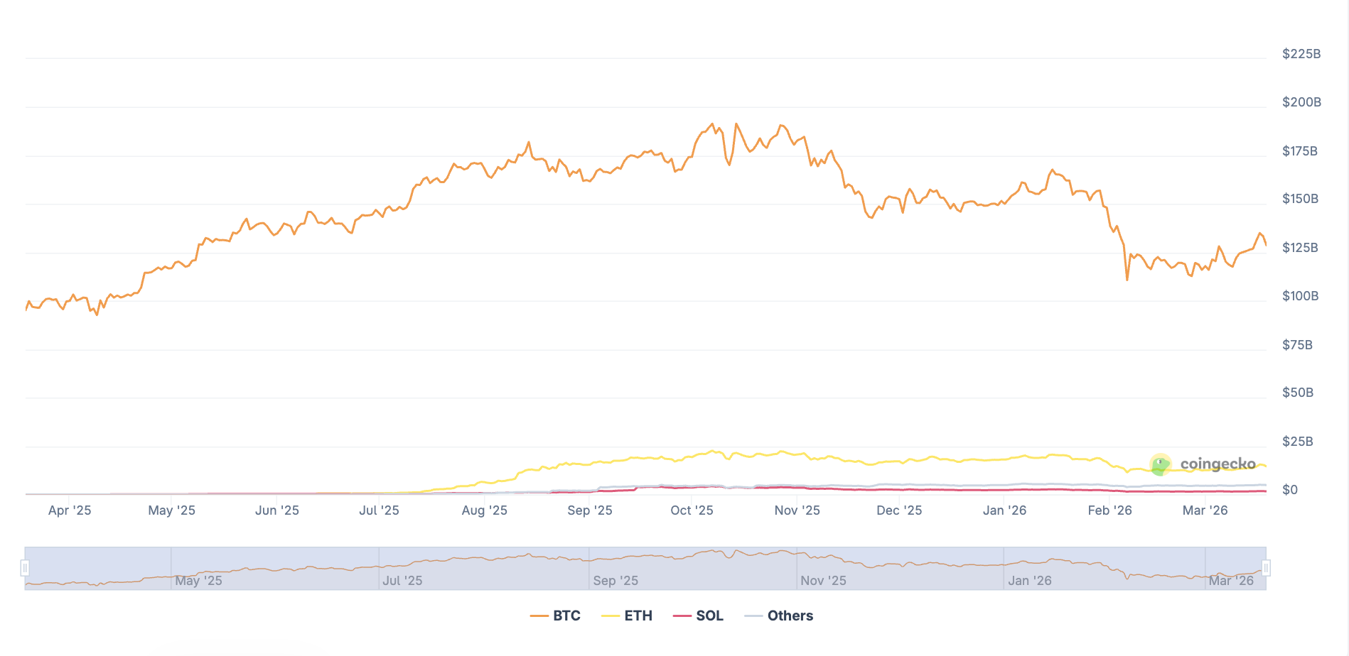 採用、Bitcoin採用、企業