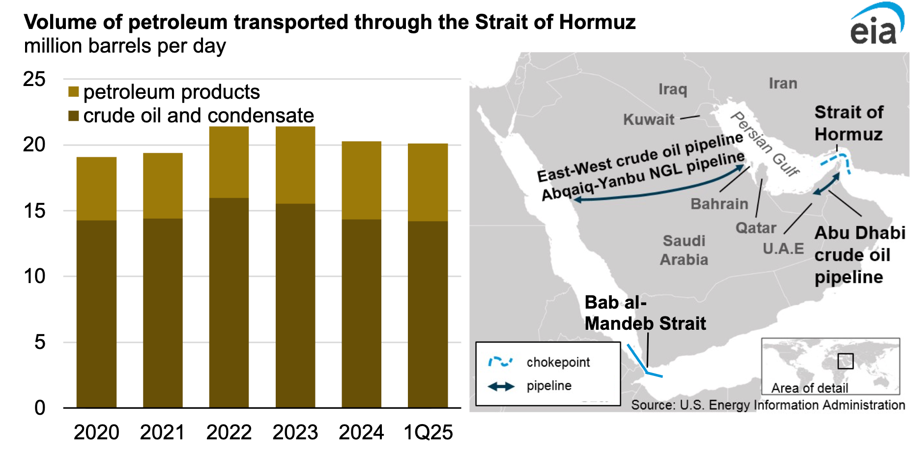 Iran, Hyperinflation, United States, Inflation, Interest Rate, Oil and Gas