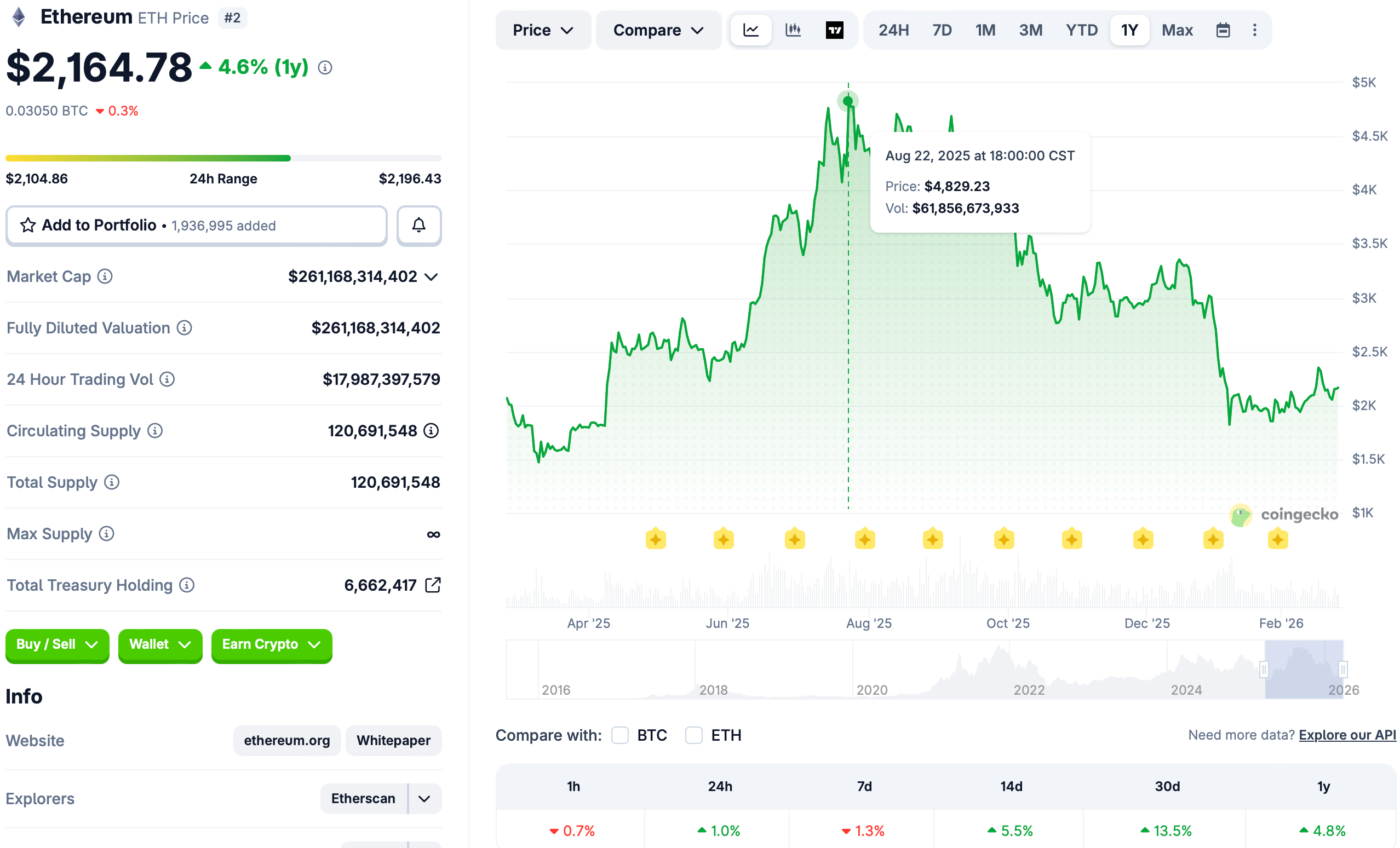 Ethereum, Tom Lee, Grayscale, Ether Price, Staking, BlackRock