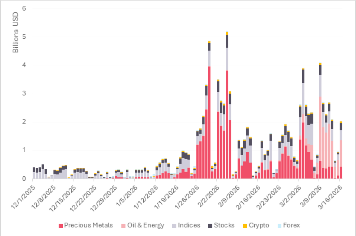 Gold, Derivatives, Precious Metals, Financial Derivatives, Energy, Futures, Altcoin Watch, Commodities Investment, Oil and Gas, Standard Chartered