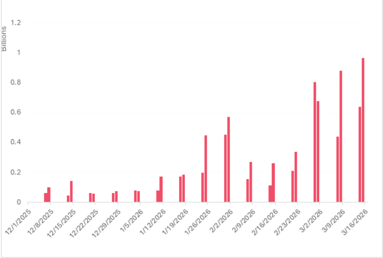 Gold, Derivatives, Precious Metals, Financial Derivatives, Energy, Futures, Altcoin Watch, Commodities Investment, Oil and Gas, Polymarket, Standard Chartered