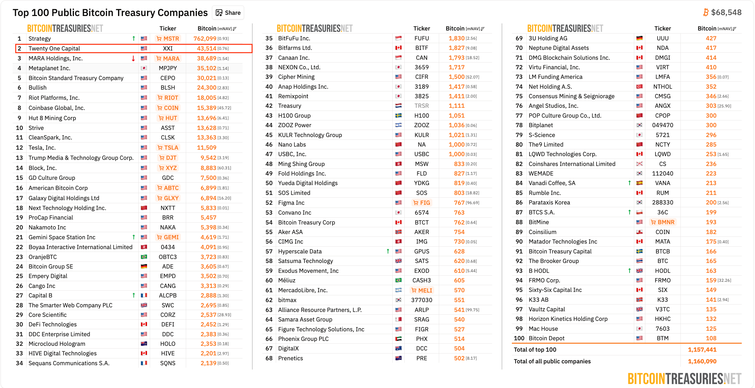 Bitcoin Adoption, Companies