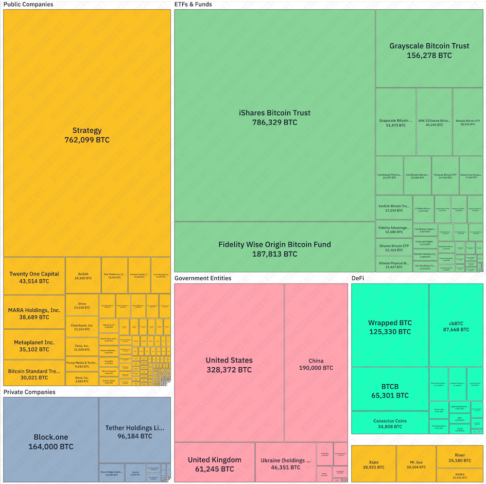 Bitcoin Adoption, Companies
