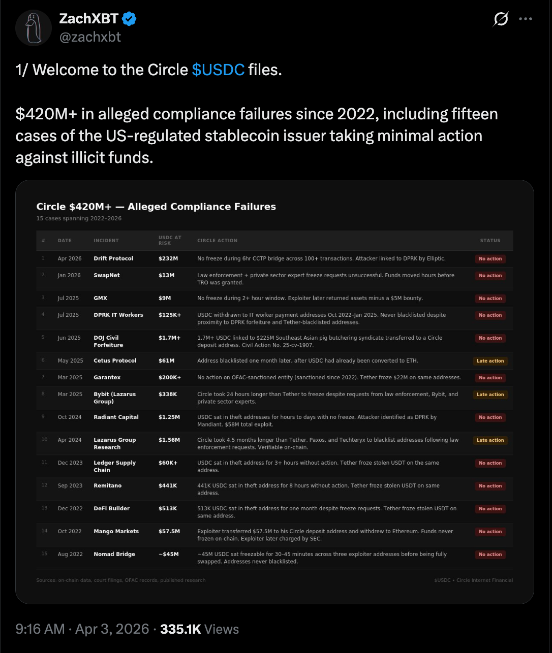 Circle, Cybercrime, Hacks, Stablecoin