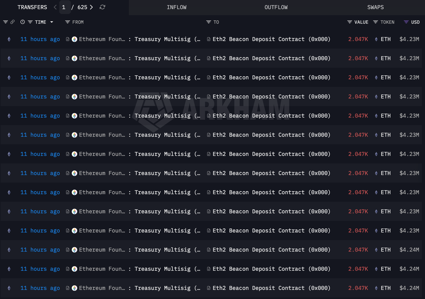 이더리움, 스테이킹