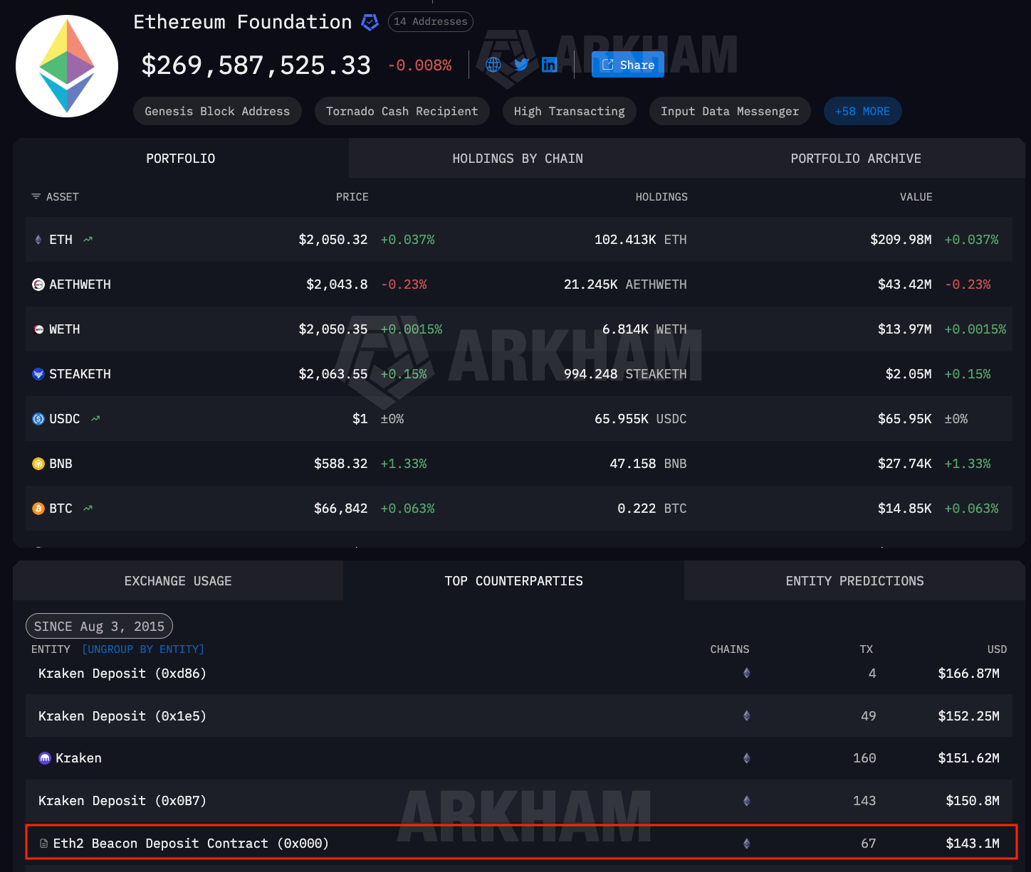 이더리움, 스테이킹