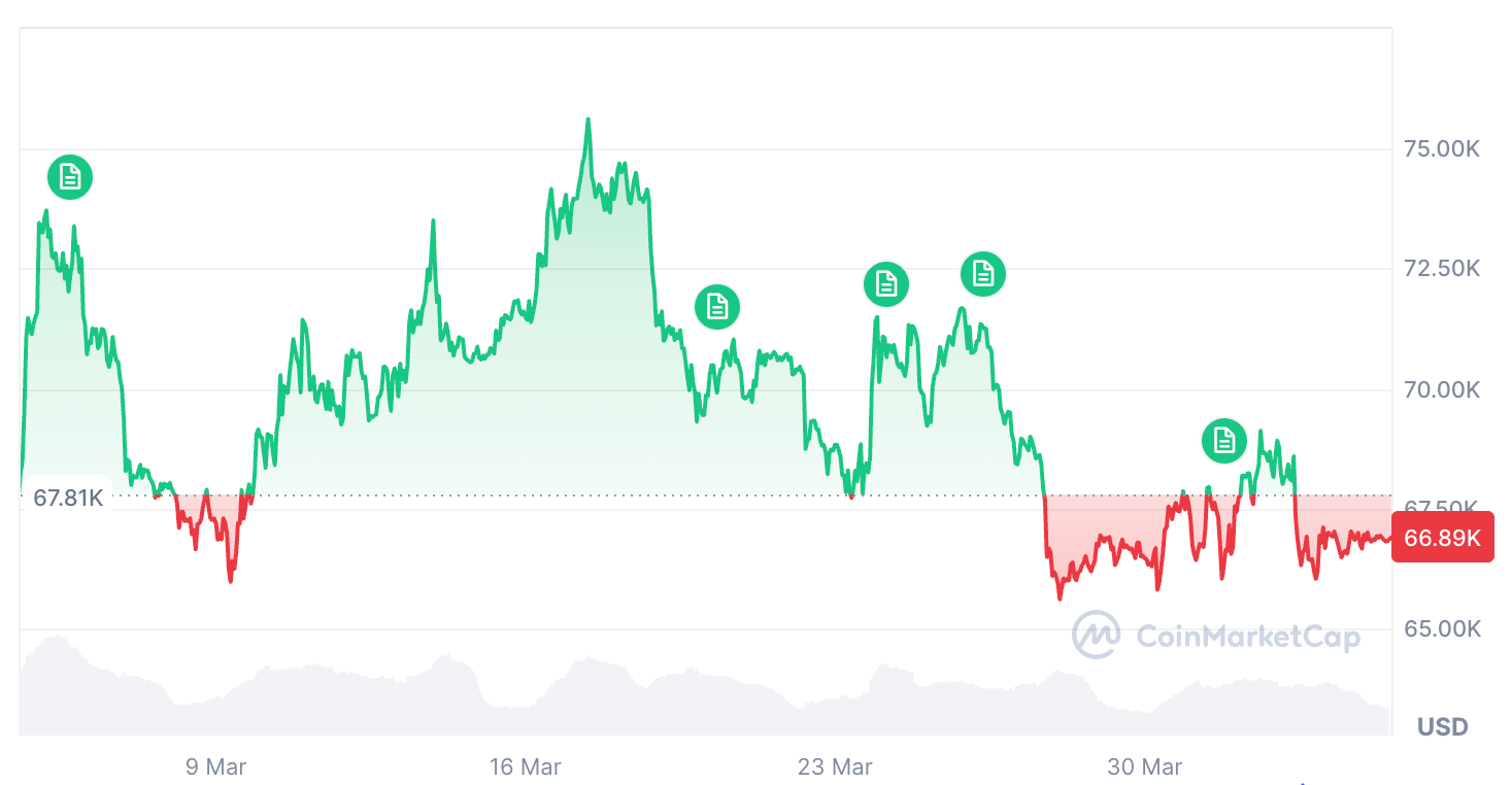 Cryptocurrencies, Bitcoin Price, Adoption