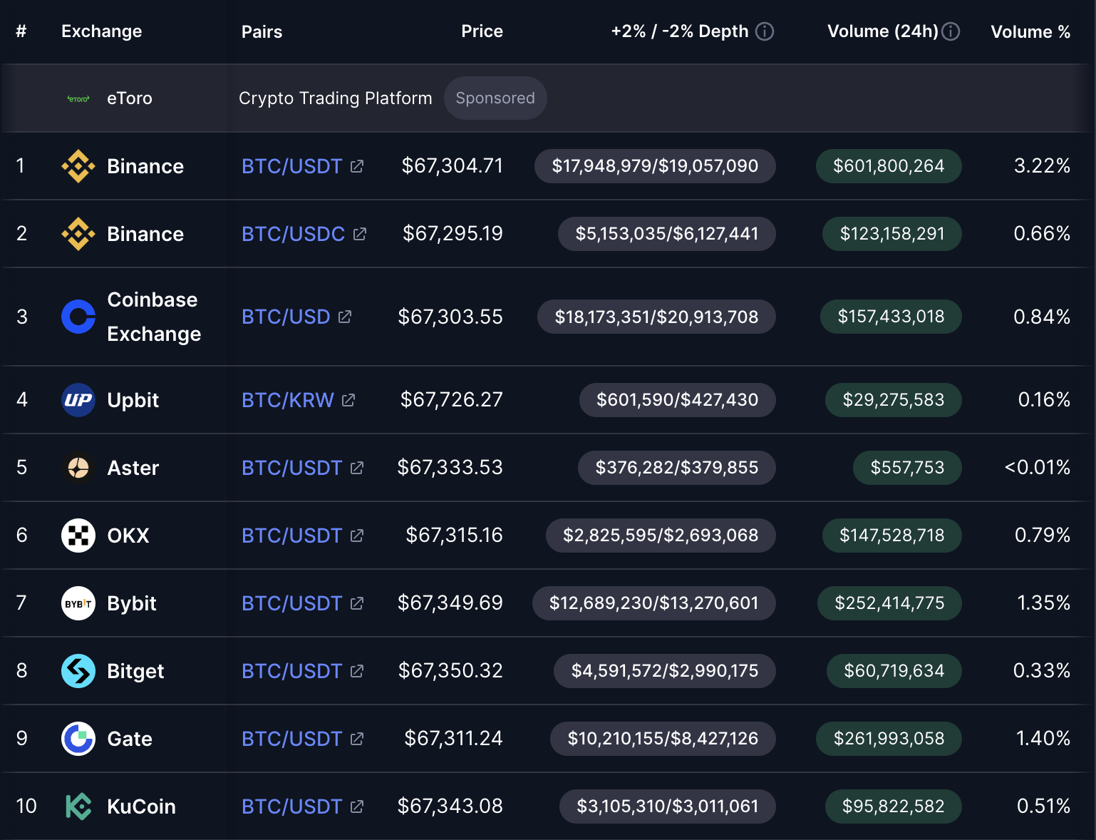Dollar, China, US Government, United States, Yuan, Stablecoin, CBDC, Digital Dollar, Bitcoin Adoption
