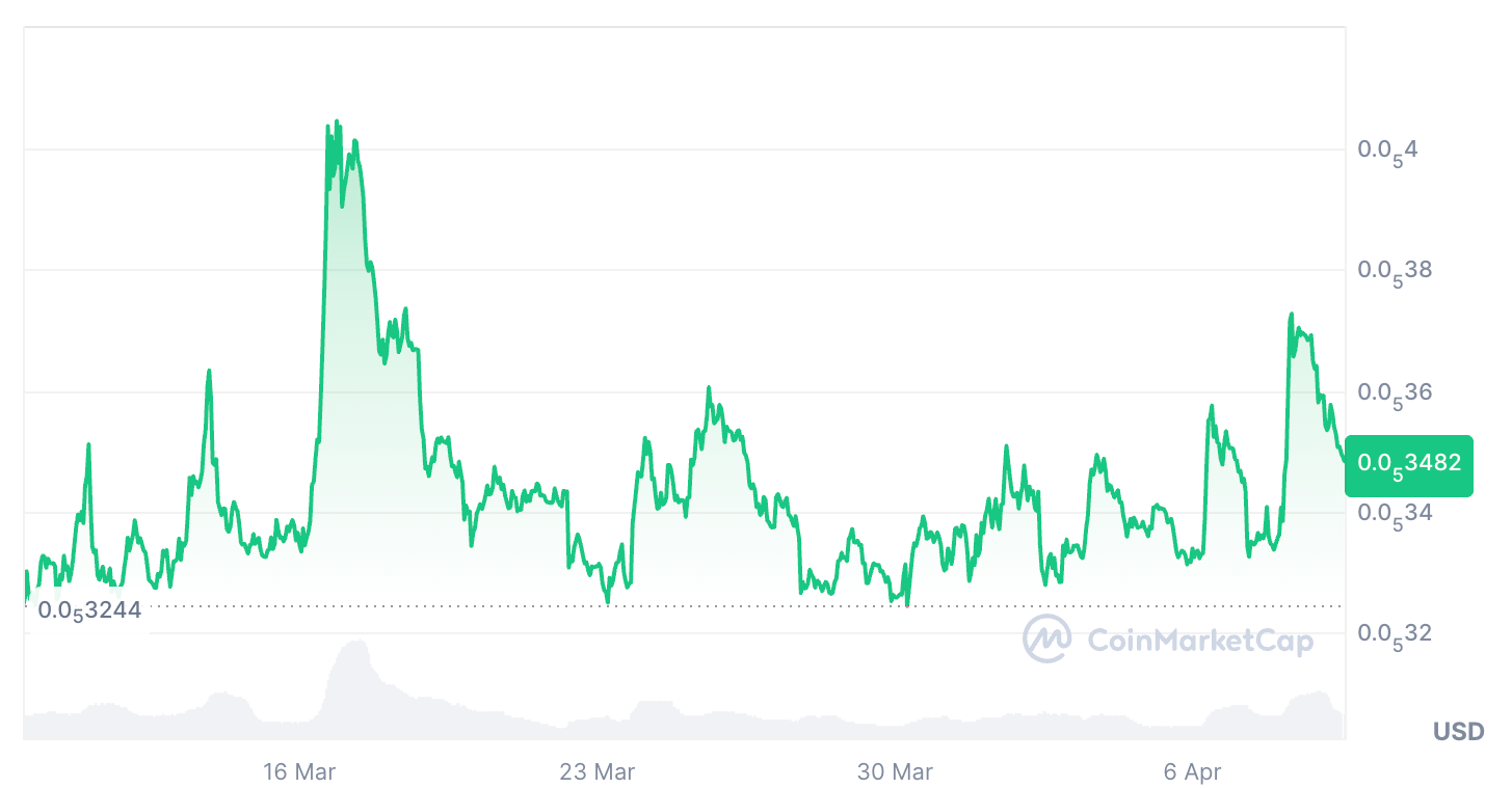 Cryptocurrencies, Adoption, United States, Pepe, ETF